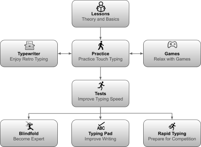 Road map